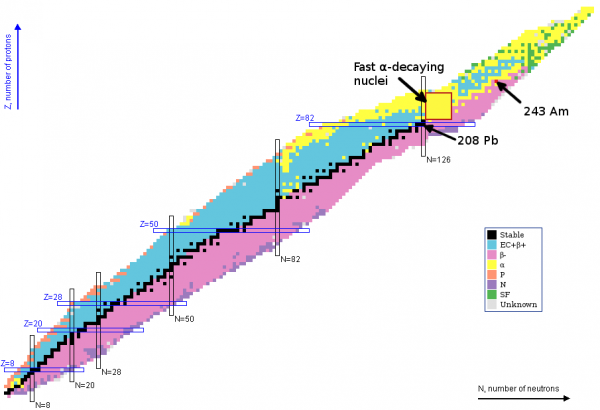 Sub-microsecond alpha-particle emitters studied with fast sampling ADCs 